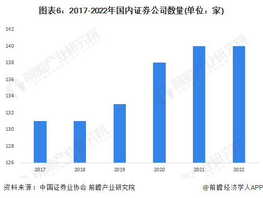 证券经纪人减少近4000人<strong></p>
<p>证券经纪</strong>，投资顾问增员近1500人，散发什么信号？