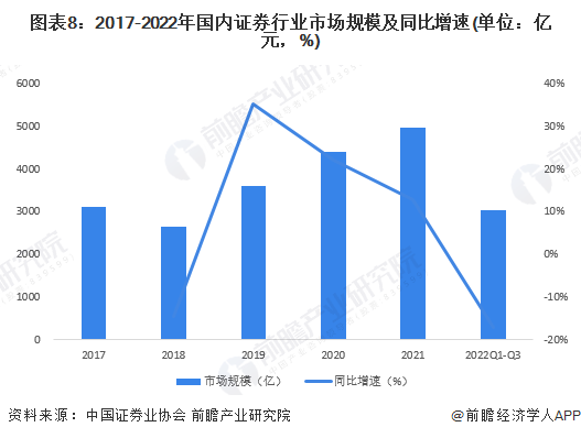 证券经纪人减少近4000人<strong></p>
<p>证券经纪</strong>，投资顾问增员近1500人，散发什么信号？