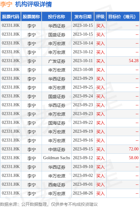 李宁(02331.HK)因转换可转换证券而发行1649股