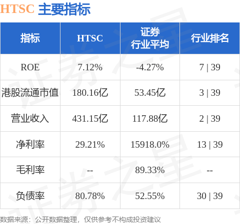 华泰证券(06886.HK)完成发行35亿元公司债