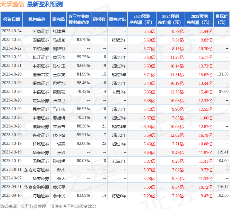 山西证券：给予天孚通信买入评级