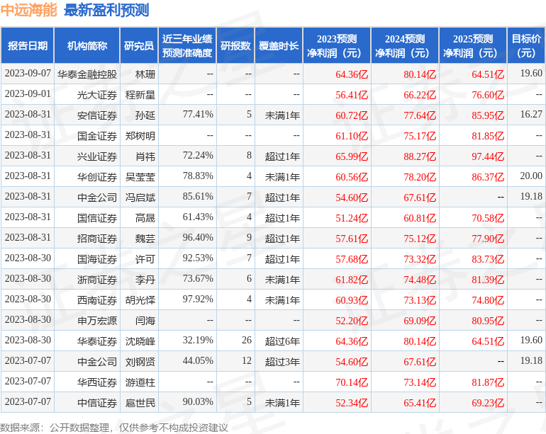 国金证券：给予中远海能买入评级