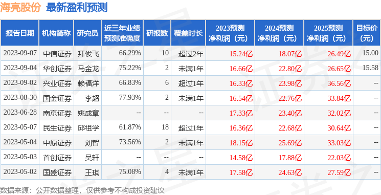 国金证券：给予海亮股份买入评级
