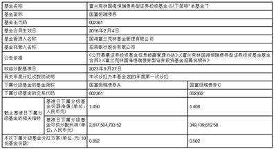 富兰克林国海恒瑞债券型证券投资基金分红公告