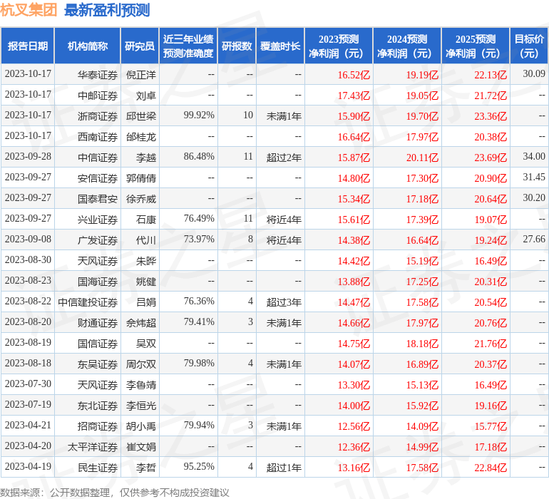 华安证券：给予杭叉集团买入评级