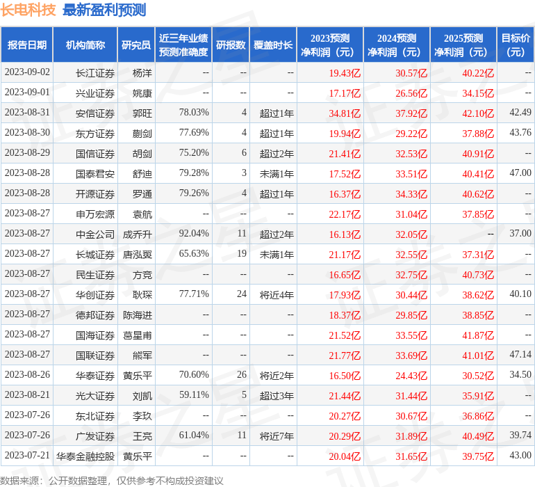 华安证券：给予长电科技增持评级