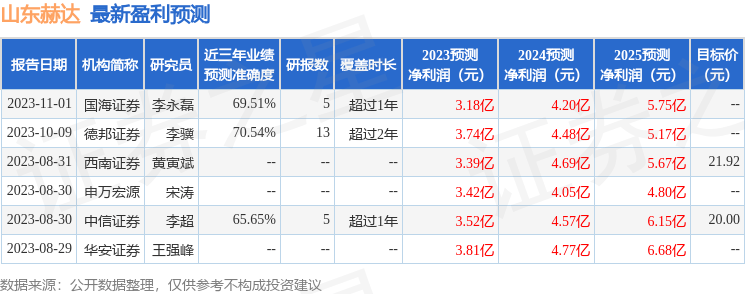 华安证券：给予山东赫达买入评级