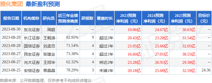 华安证券：给予雅化集团买入评级