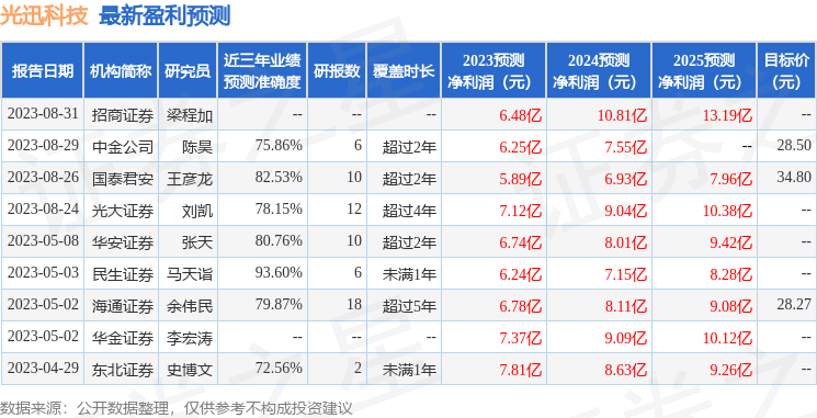 华安证券：给予光迅科技买入评级