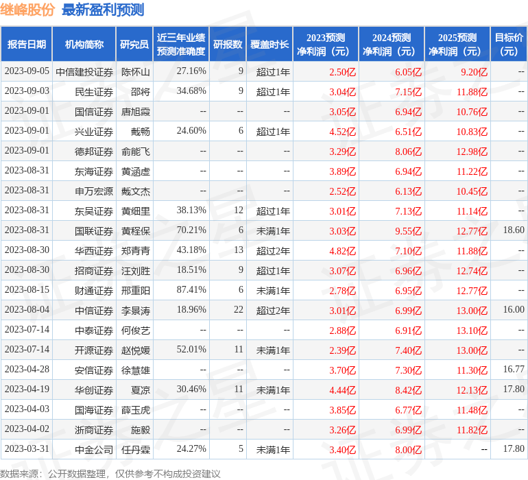 华安证券：给予继峰股份买入评级