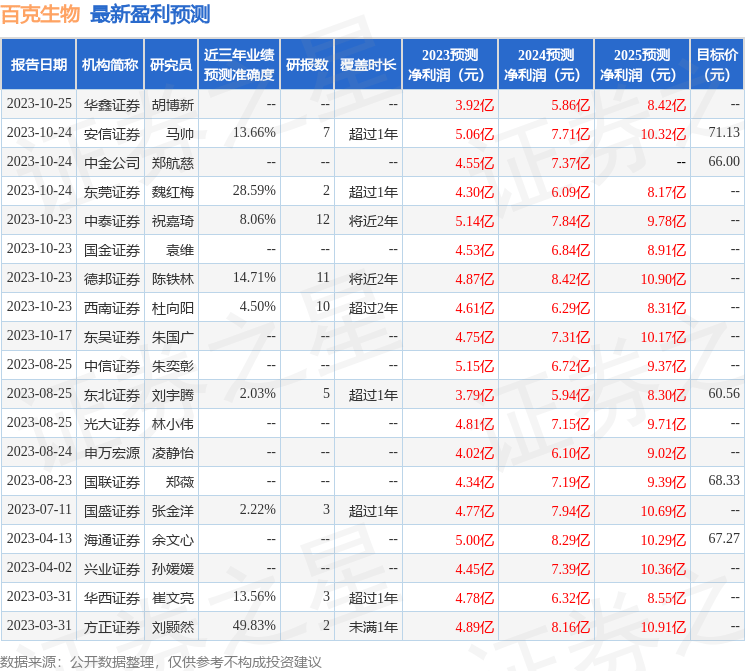 华安证券：给予百克生物买入评级