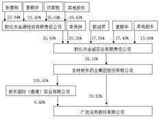 广发证券股份有限公司 详式权益变动报告书