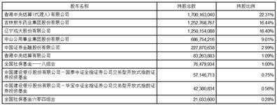 广发证券股份有限公司 详式权益变动报告书