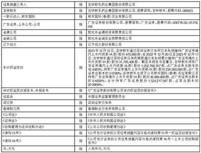 广发证券股份有限公司 详式权益变动报告书
