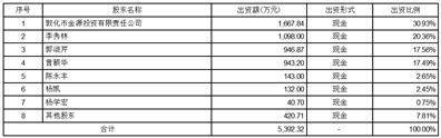 广发证券股份有限公司 详式权益变动报告书