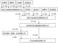 广发证券股份有限公司 详式权益变动报告书