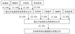广发证券股份有限公司 详式权益变动报告书