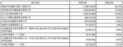 广发证券股份有限公司 详式权益变动报告书