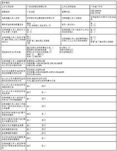广发证券股份有限公司 详式权益变动报告书