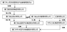厦门信达股份有限公司关于公司 二〇二四年度进行委托理财 及证券投资的公告
