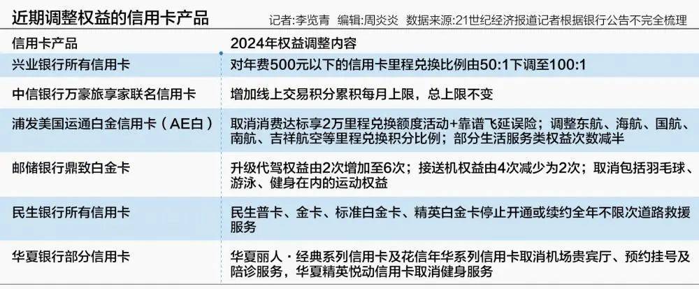 银行“神卡”<strong></p>
<p>银行证券卡</strong>，开始不神了
