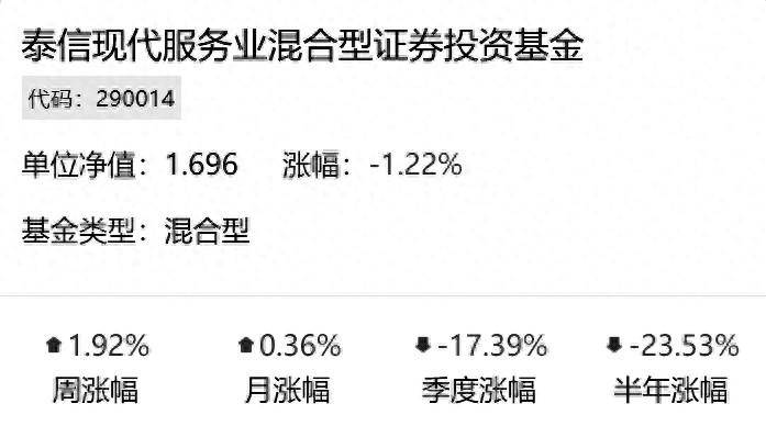 泰信现代服务业混合型证券投资基金(290014)——现代服务业 = 制造业<strong></p>
<p>业证券</strong>？风格漂移的“懒政王”