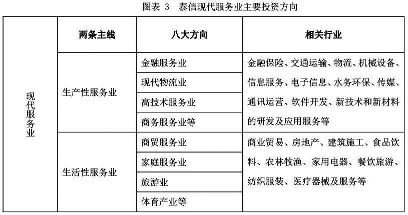 泰信现代服务业混合型证券投资基金(290014)——现代服务业 = 制造业<strong></p>
<p>业证券</strong>？风格漂移的“懒政王”