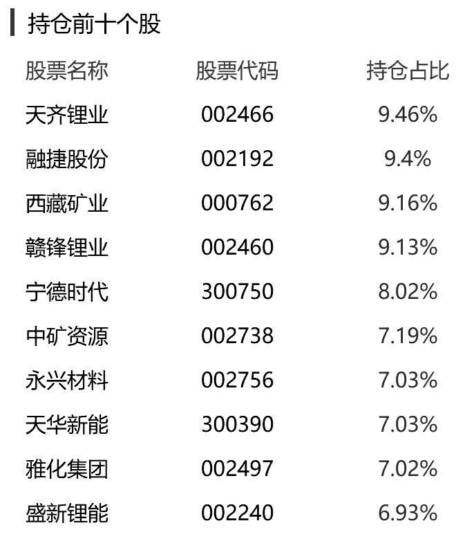 泰信现代服务业混合型证券投资基金(290014)——现代服务业 = 制造业<strong></p>
<p>业证券</strong>？风格漂移的“懒政王”