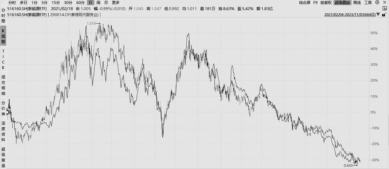 泰信现代服务业混合型证券投资基金(290014)——现代服务业 = 制造业<strong></p>
<p>业证券</strong>？风格漂移的“懒政王”