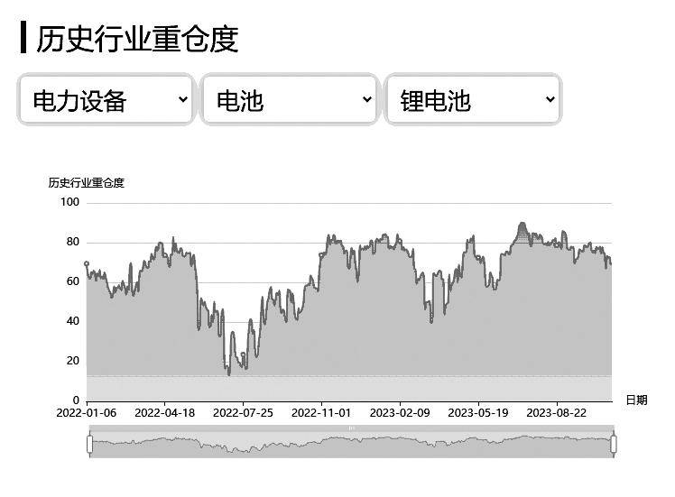泰信现代服务业混合型证券投资基金(290014)——现代服务业 = 制造业<strong></p>
<p>业证券</strong>？风格漂移的“懒政王”
