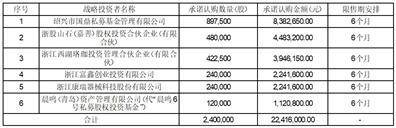 浙江捷众科技股份有限公司向不特定合格投资者公开发行股票并在北京证券交易所上市发行公告