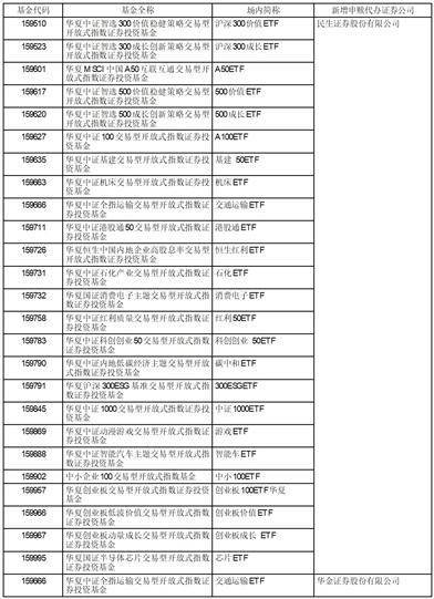 华夏基金管理有限公司 关于旗下部分上交所ETF 新增申购赎回代办证券公司的公告