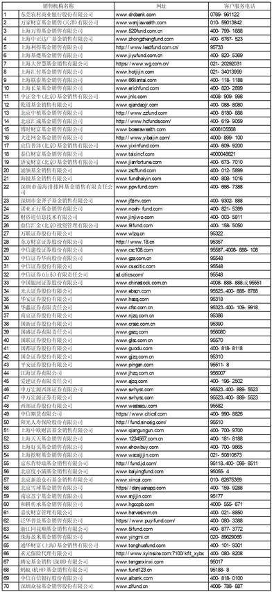 华夏基金管理有限公司 关于旗下部分上交所ETF 新增申购赎回代办证券公司的公告