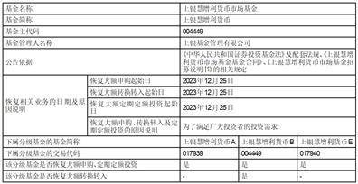 上银基金管理有限公司关于上银慧享利30天滚动持有中短债债券型发起式 证券投资基金新增申港证券为销售机构及参加费率优惠活动的公告