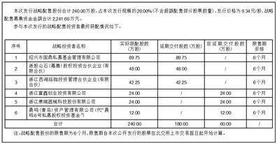 浙江捷众科技股份有限公司 向不特定合格投资者公开发行股票并在北京证券交易所上市发行结果公告
