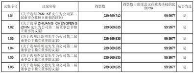 江苏亚虹医药科技股份有限公司关于 完成董事会、监事会换届选举暨聘任 高级管理人员、证券事务代表的公告