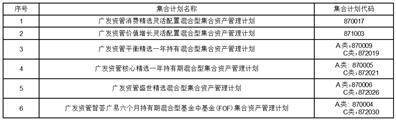 广发证券资产管理（广东）有限公司 关于旗下部分集合资产管理计划2024年非港股通交易日 暂停申购（含定期定额申购）、赎回等业务的公告