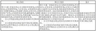 国元证券股份有限公司 关于全资子公司国元股权投资有限公司发起设立安徽省绿色食品产业主题投资基金合伙企业（有限合伙）（暂定名） 暨关联交易的公告