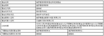施罗德恒享债券型证券投资基金 基金合同生效公告