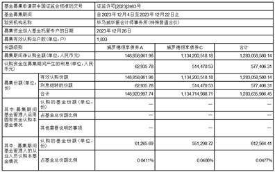 施罗德恒享债券型证券投资基金 基金合同生效公告