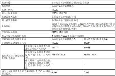 易方达纯债债券型证券投资基金 分红公告