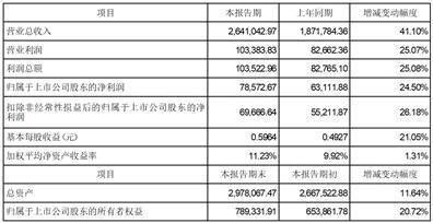 证券代码：000928 证券简称：中钢国际 公告编号：2024-7