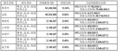 证券代码：603871 证券简称：嘉友国际 公告编号：2024-005
