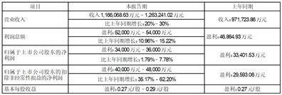证券代码：002051 证券简称：中工国际 公告编号：2024－002