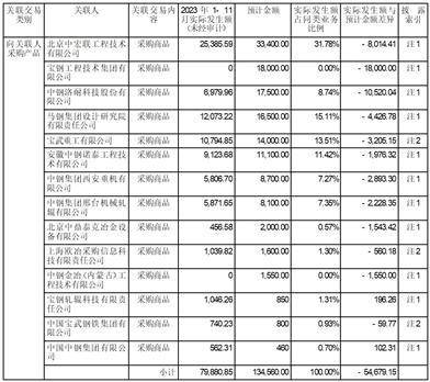 证券代码：000928 证券简称：中钢国际 公告编号：2024-9