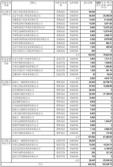 证券代码：000928 证券简称：中钢国际 公告编号：2024-9