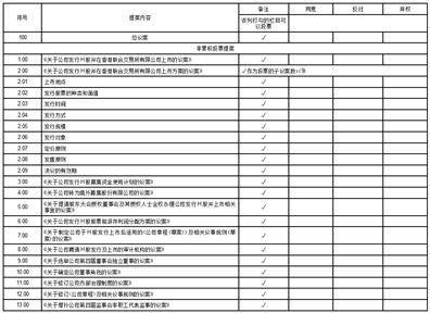 证券代码：002865 证券简称：钧达股份 公告编号：2024-007