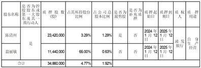 证券代码：002583 证券简称：海能达 公告编号：2024-002
