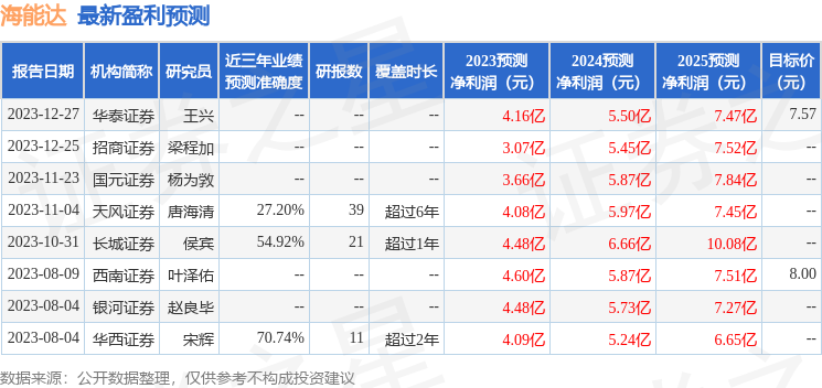 天风证券：给予海能达增持评级