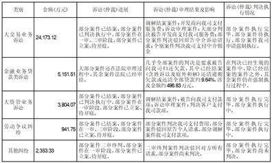 证券代码：002285 证券简称：世联行 公告编号：2024-001